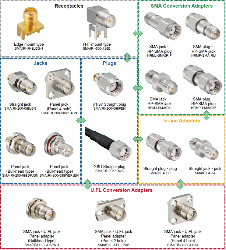 Tabelle - Hirose Electric SMA(R)-Baureihe Koaxial-Steckverbinder